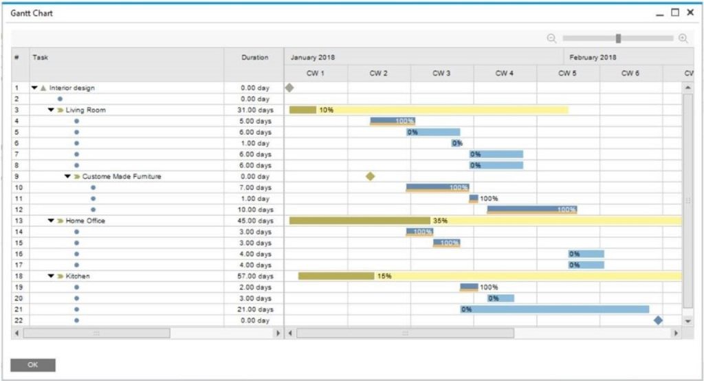 SAPBusinessOne_GanntChart_1